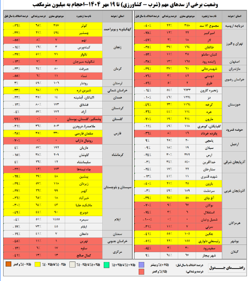 کرمان رصد