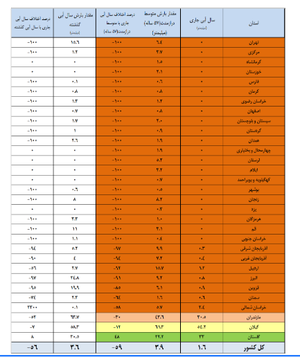 کرمان رصد