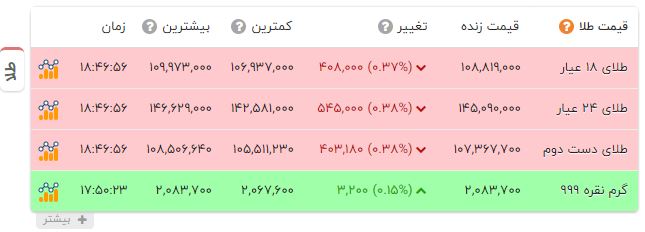 کرمان رصد