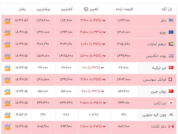کرمان رصد