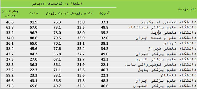 کرمان رصد