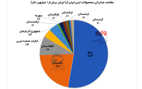 کرمان رصد