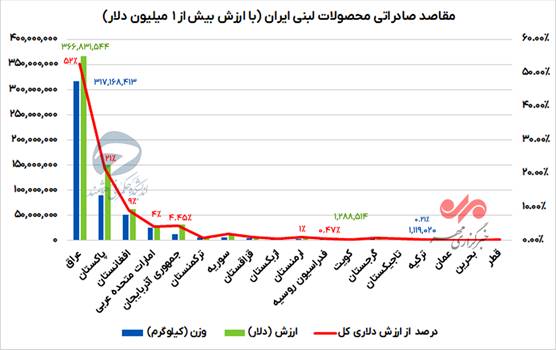 کرمان رصد