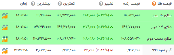 کرمان رصد