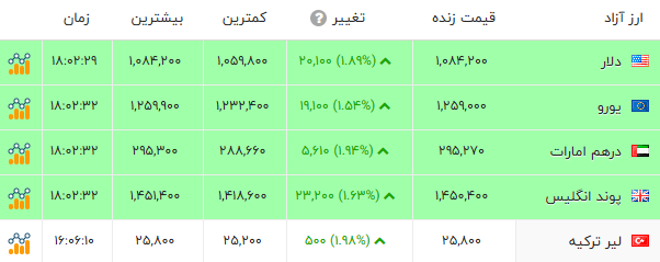 کرمان رصد