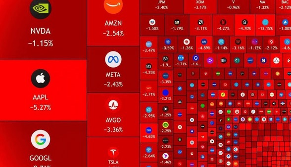 ریزش یک تریلیون دلاری بازار سهام آمریکا