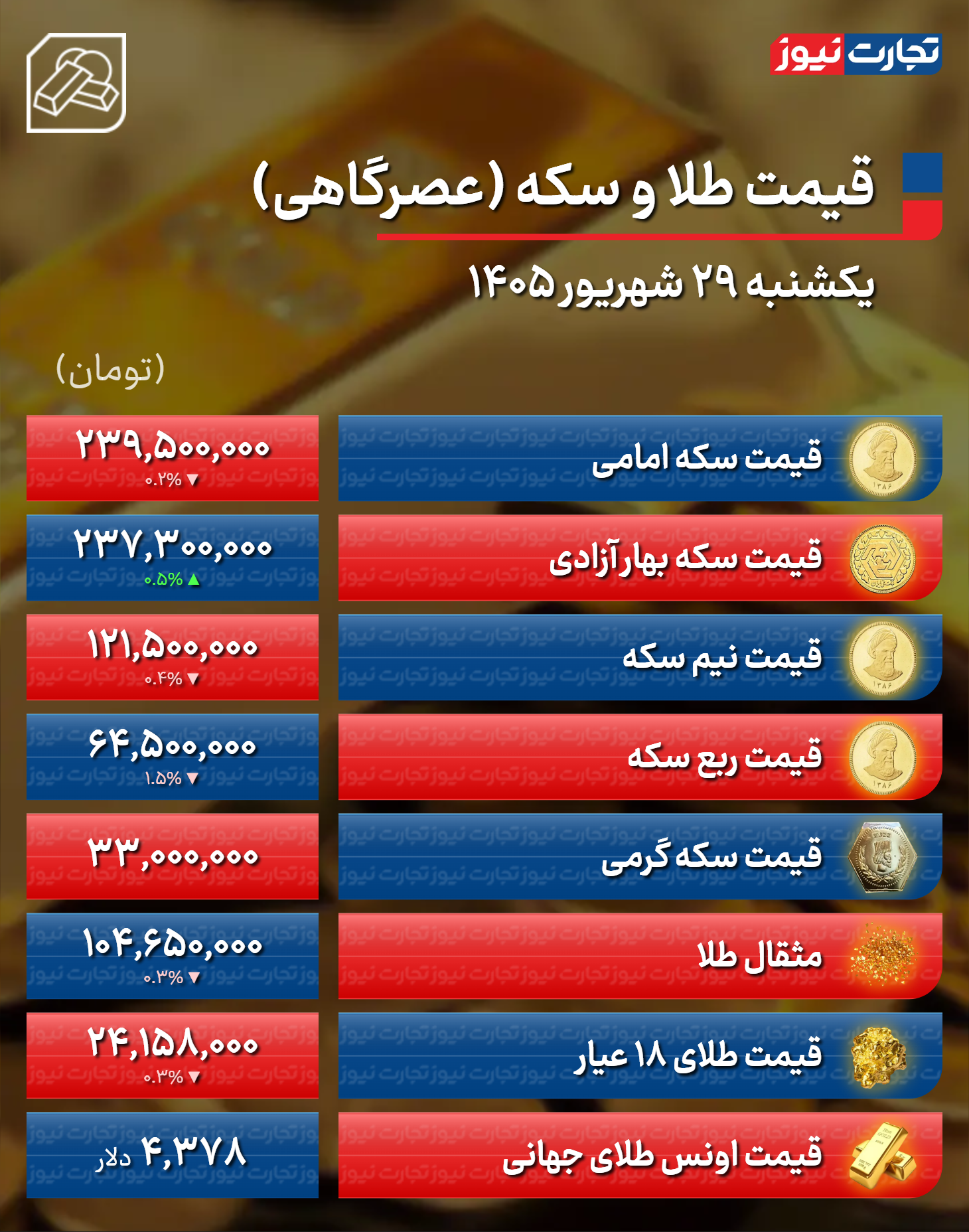 کرمان رصد