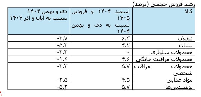 کرمان رصد
