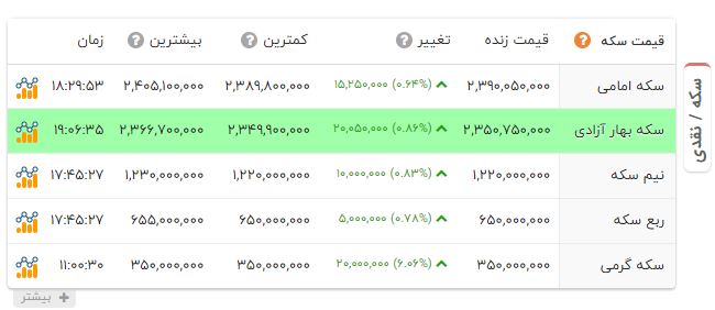 کرمان رصد