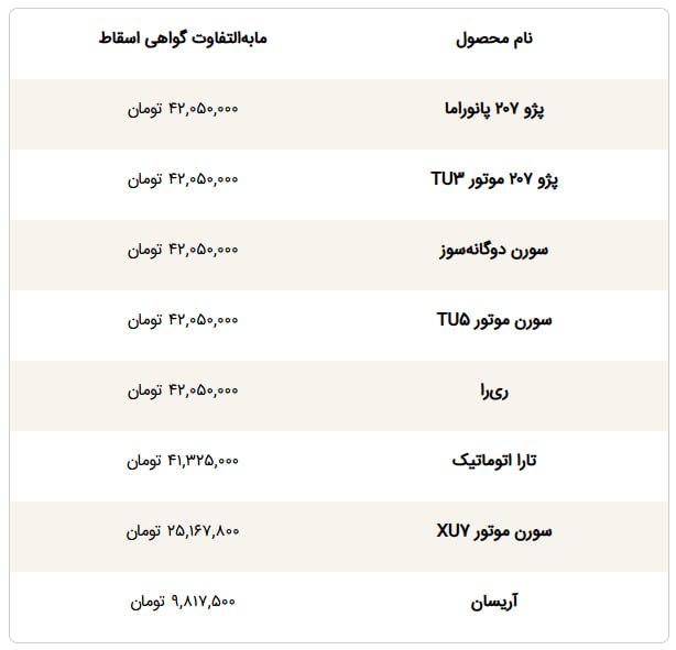 کرمان رصد