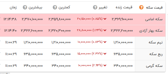 کرمان رصد