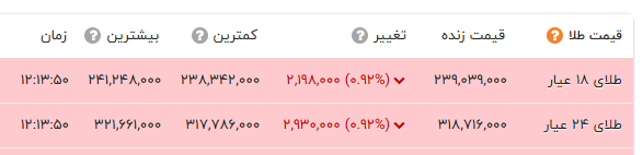کرمان رصد