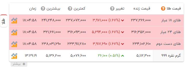 کرمان رصد