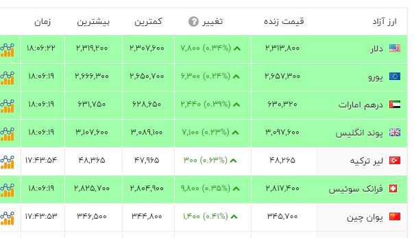 کرمان رصد