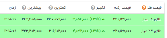 کرمان رصد