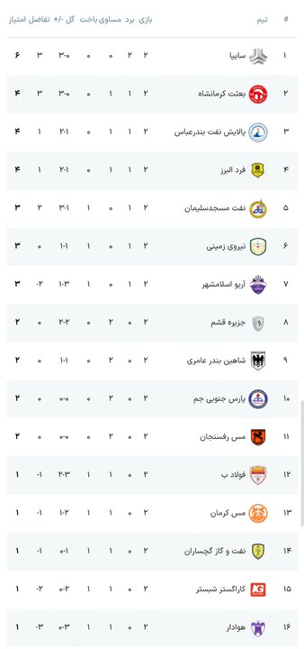 کرمان رصد