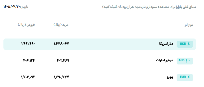 کرمان رصد