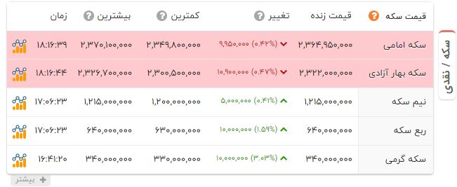 کرمان رصد