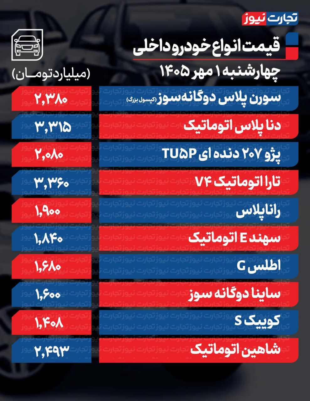 کرمان رصد