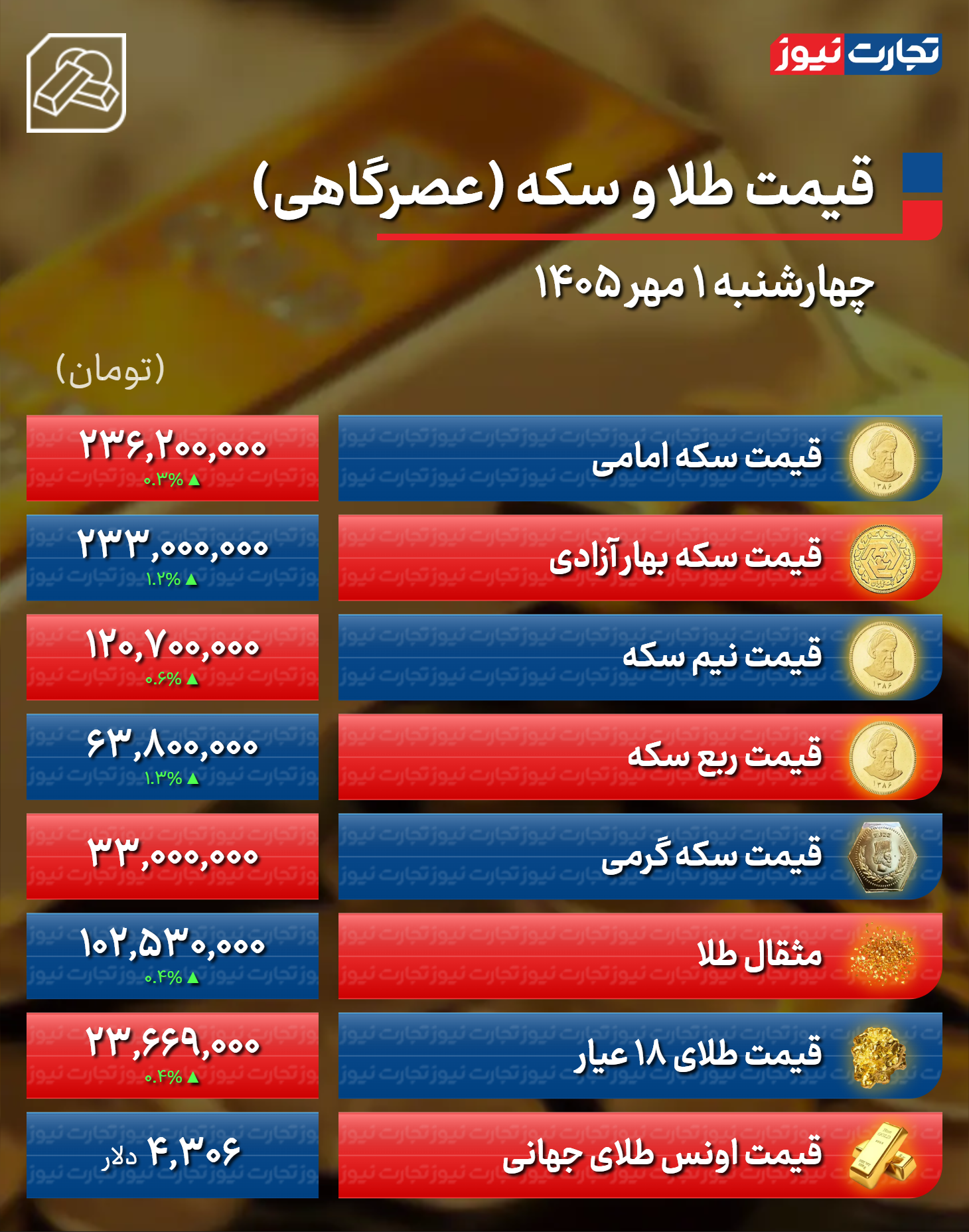 کرمان رصد