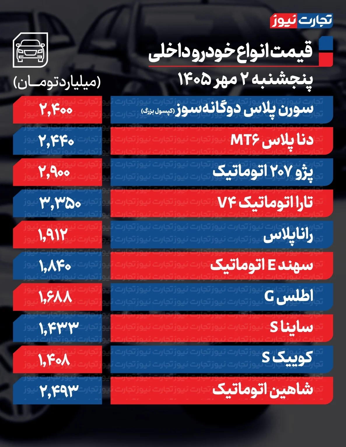 کرمان رصد