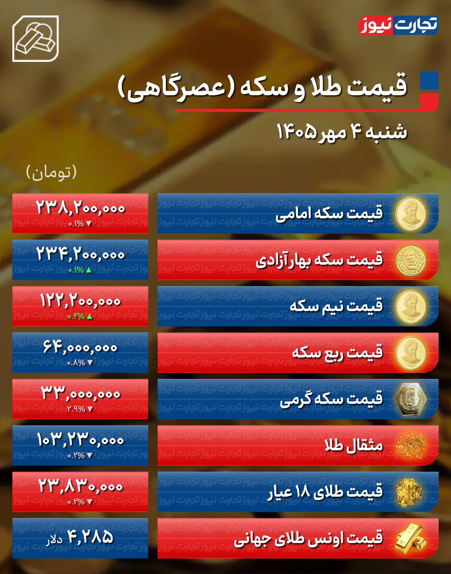 کرمان رصد