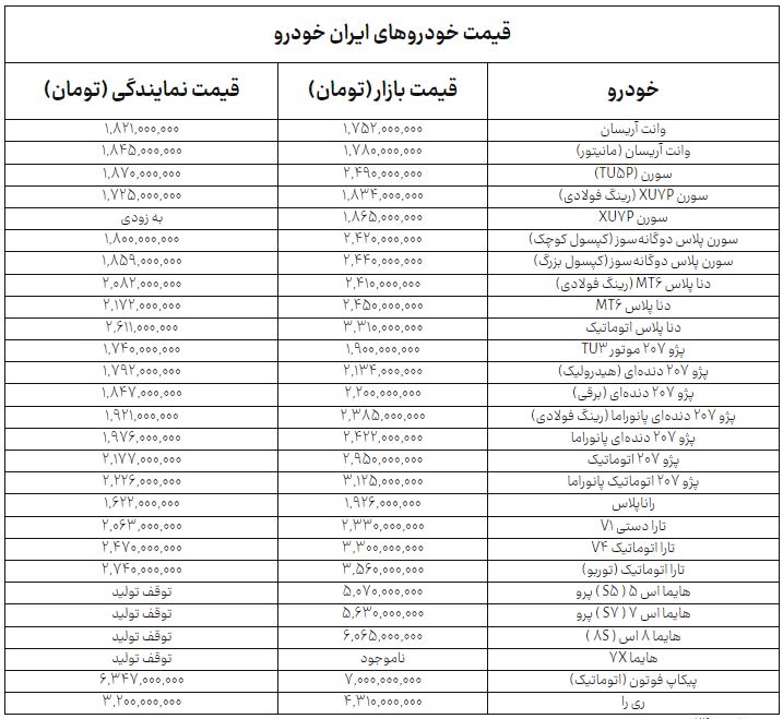 کرمان رصد