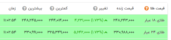 کرمان رصد