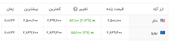 کرمان رصد