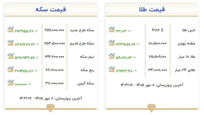 کرمان رصد
