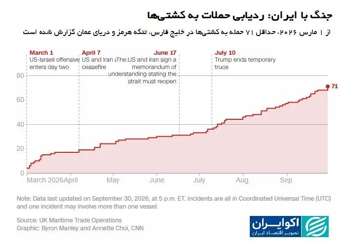 کرمان رصد