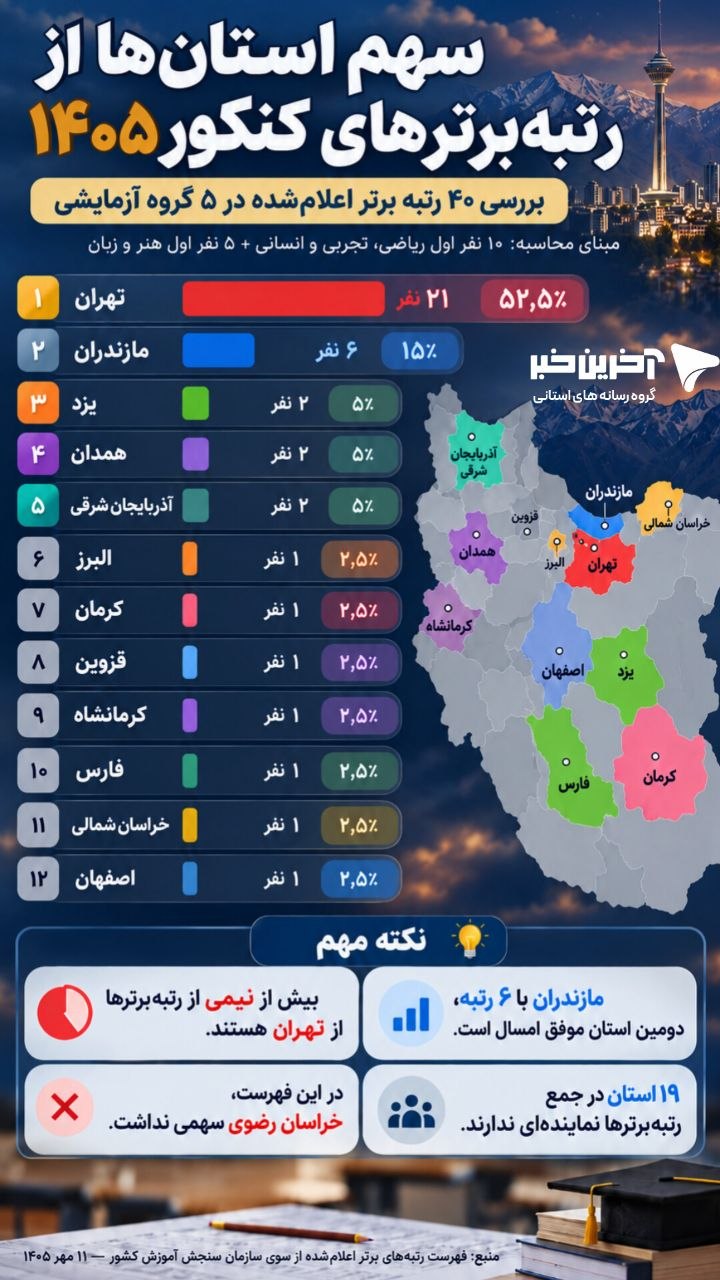 کرمان رصد