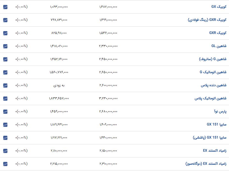 کرمان رصد