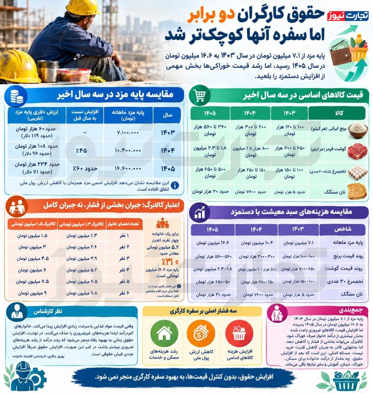 کرمان رصد