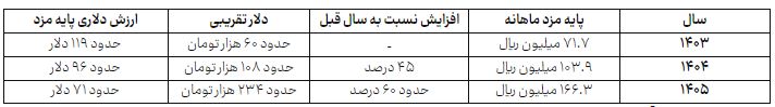 کرمان رصد