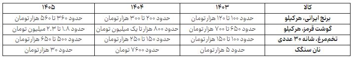 کرمان رصد