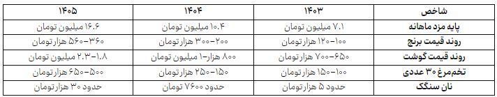 کرمان رصد