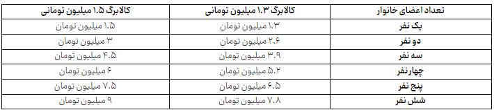 کرمان رصد