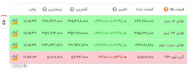 کرمان رصد