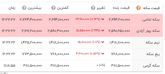 کرمان رصد