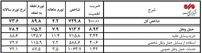 کرمان رصد