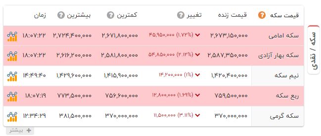 کرمان رصد