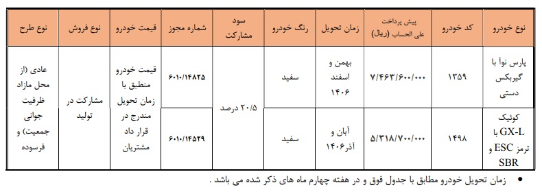 کرمان رصد