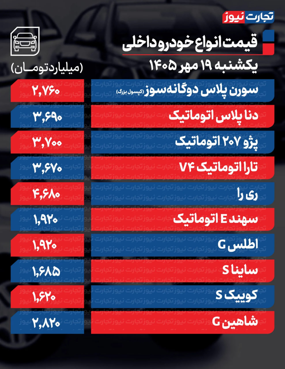کرمان رصد