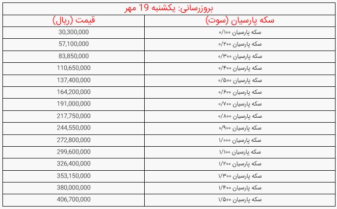 کرمان رصد