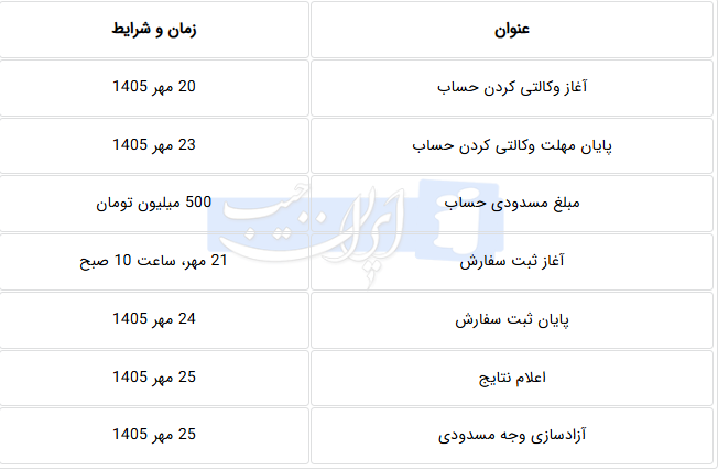 کرمان رصد