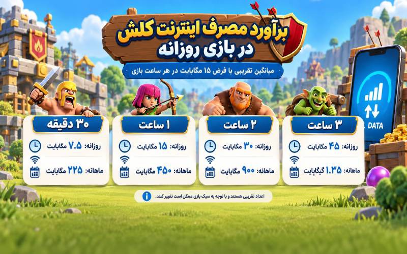 مصرف اینترنت کلش