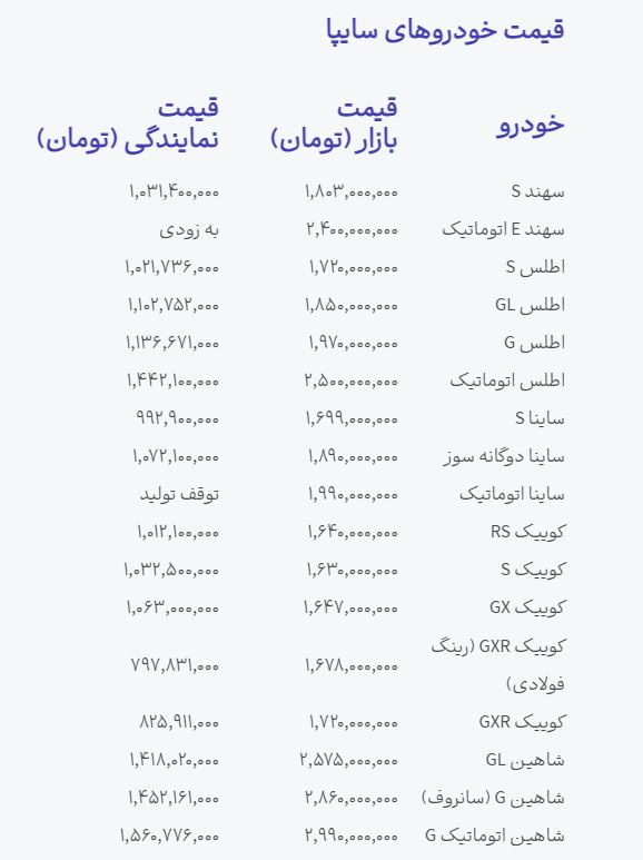 کرمان رصد