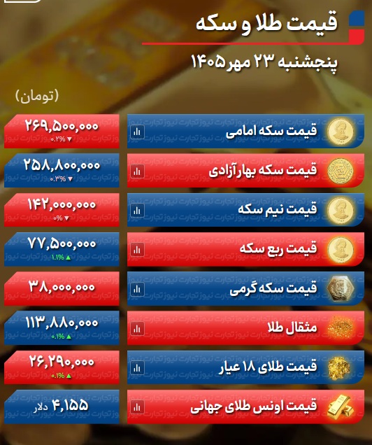 کرمان رصد