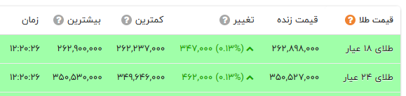 کرمان رصد